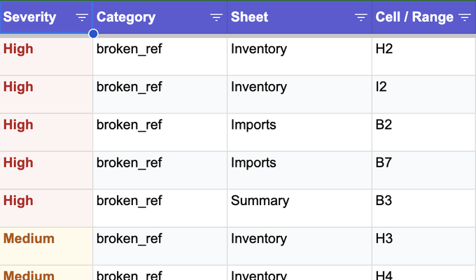 The Audit Issues Log sheet listing findings by severity, category, sheet and cell