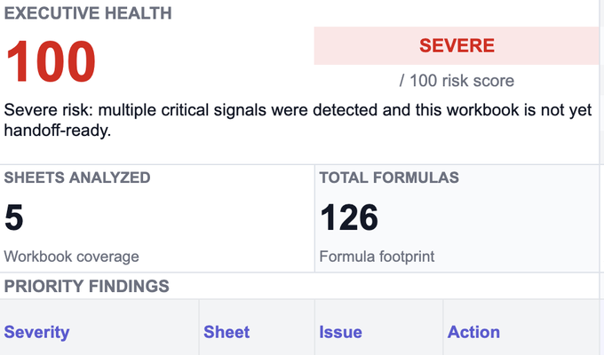 The Audit Summary sheet showing a risk score of 100 out of 100, rated Severe, with sheets and formulas analyzed